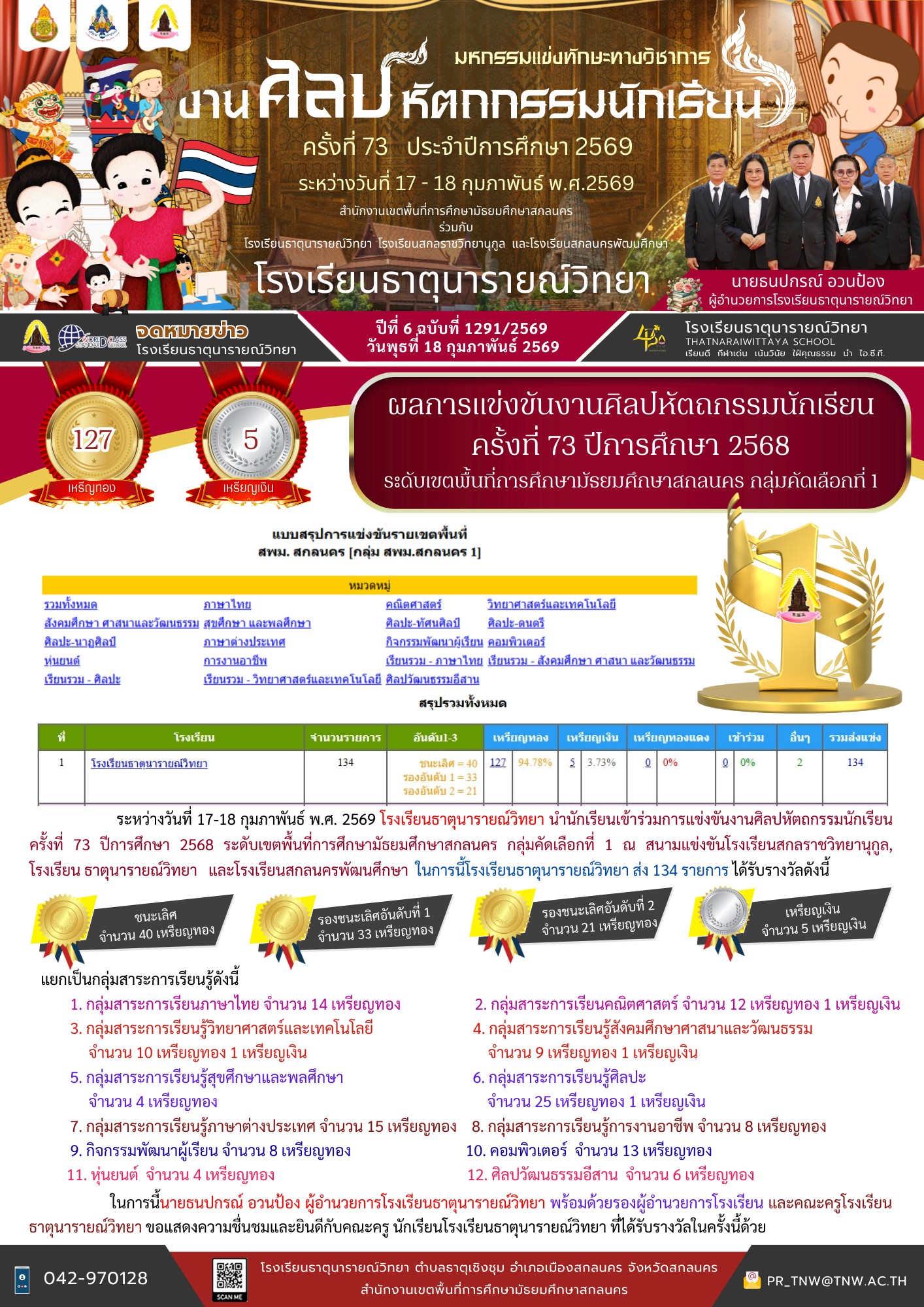 การแข่งขันงานศิลปหัตถกรรมนักเรียน ครั้งที่ 73 ปีการศึกษา 2568 ระดับเขตพื้นที่การศึกษามัธยมศึกษาสกลนคร กลุ่มคัดเลือกที่ 1